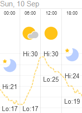 September 10th 2023 Richmond weather